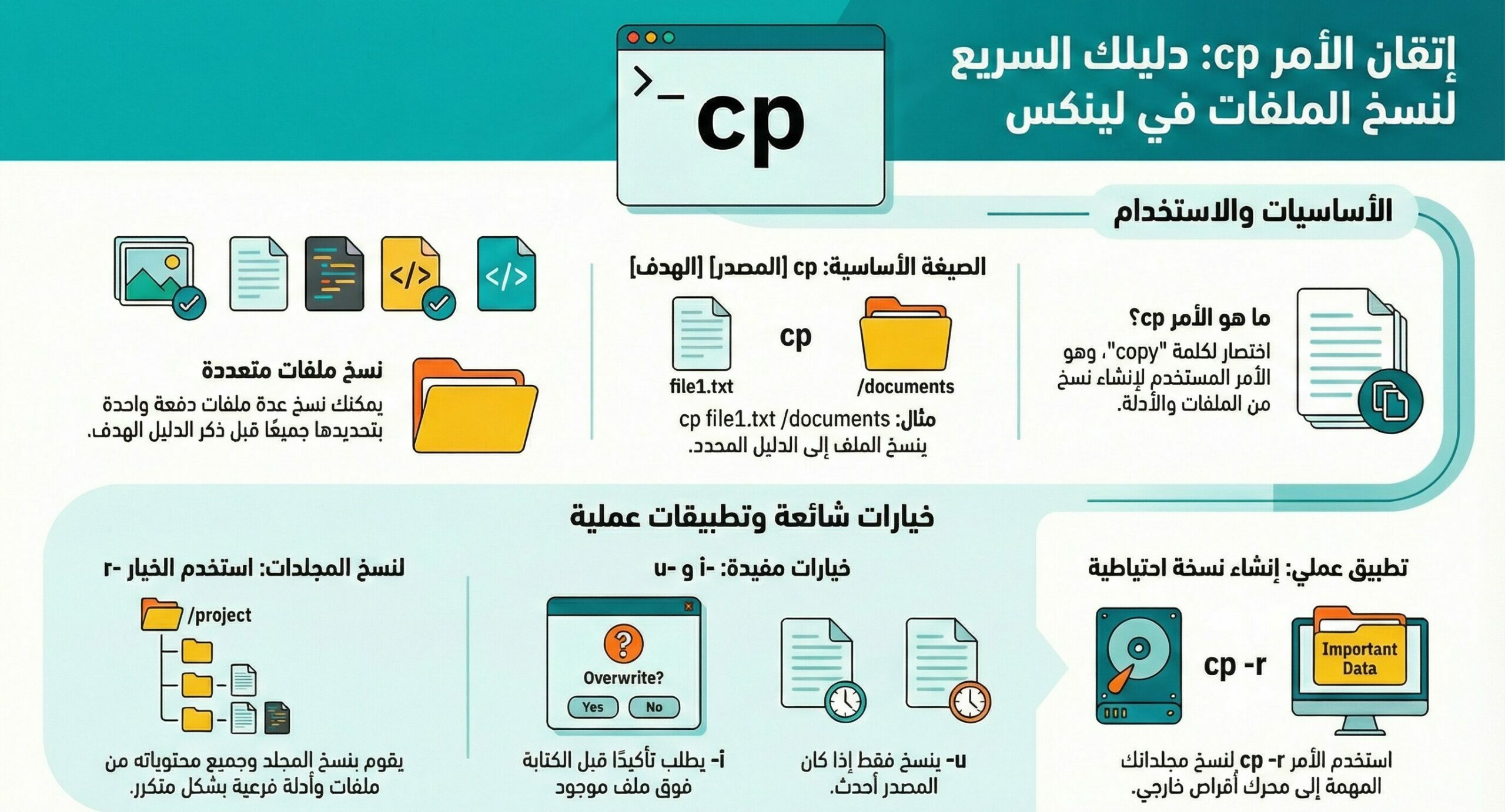 cp في لينيكس لنسخ الملفات والأدلة
