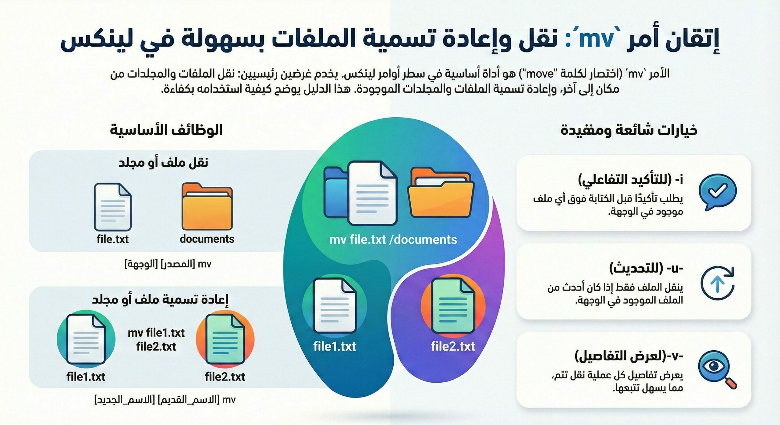 mv في لينيكس لنقل وإعادة تسمية الملفات والأدلة