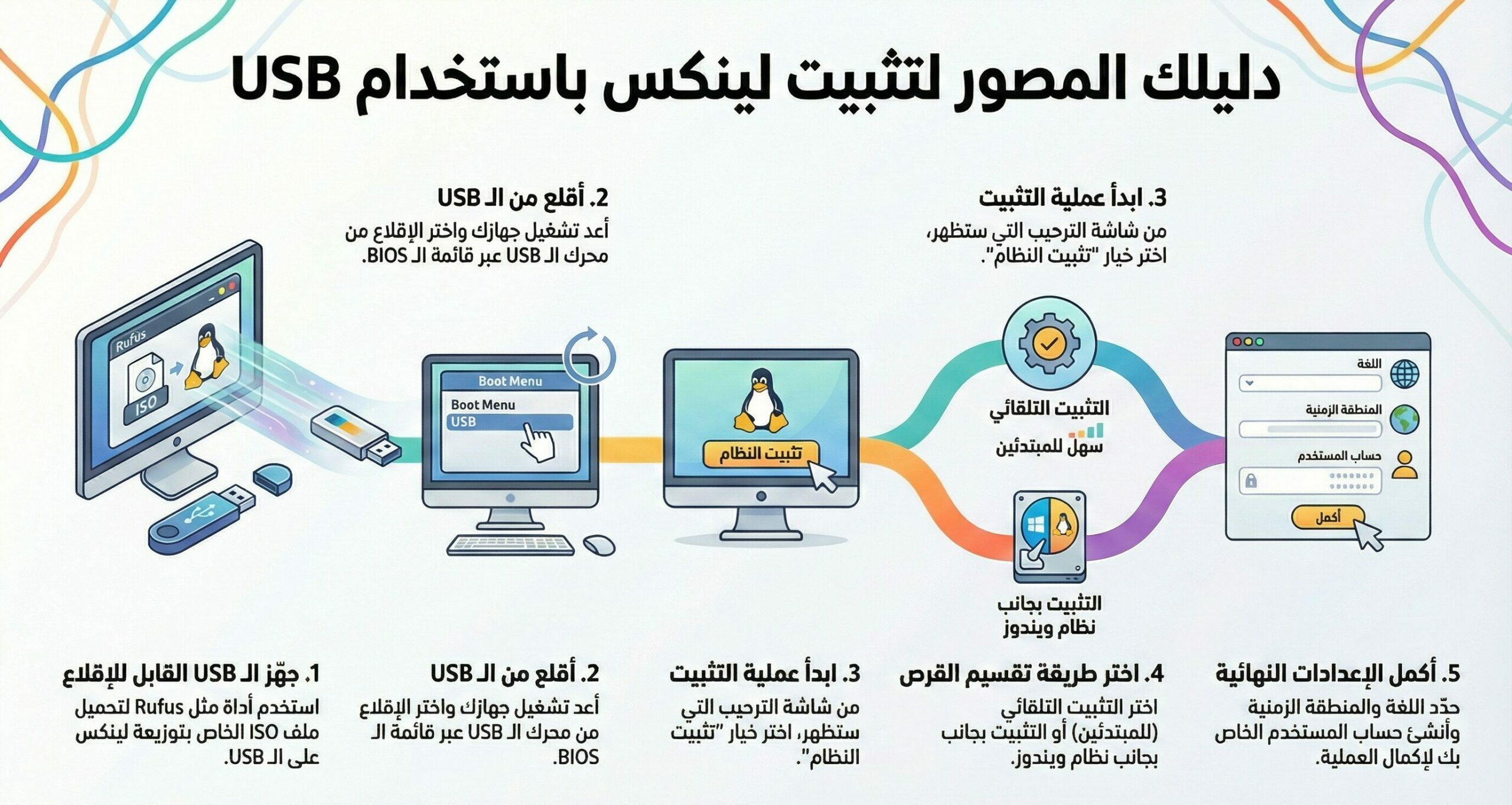 تثبيت لينكس باستخدام USB