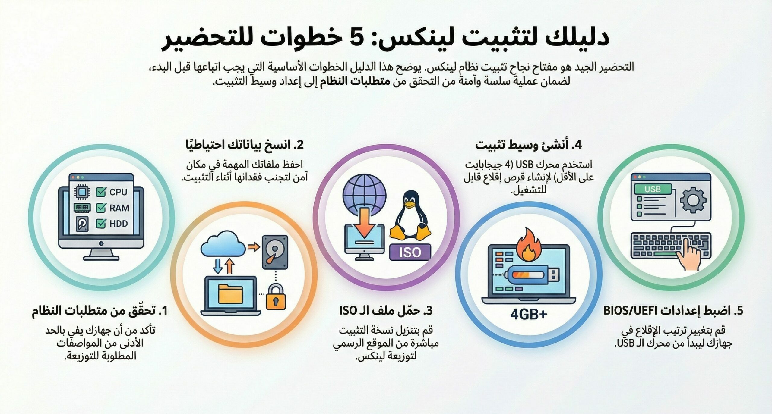 التحضير لتثبيت لينكس
