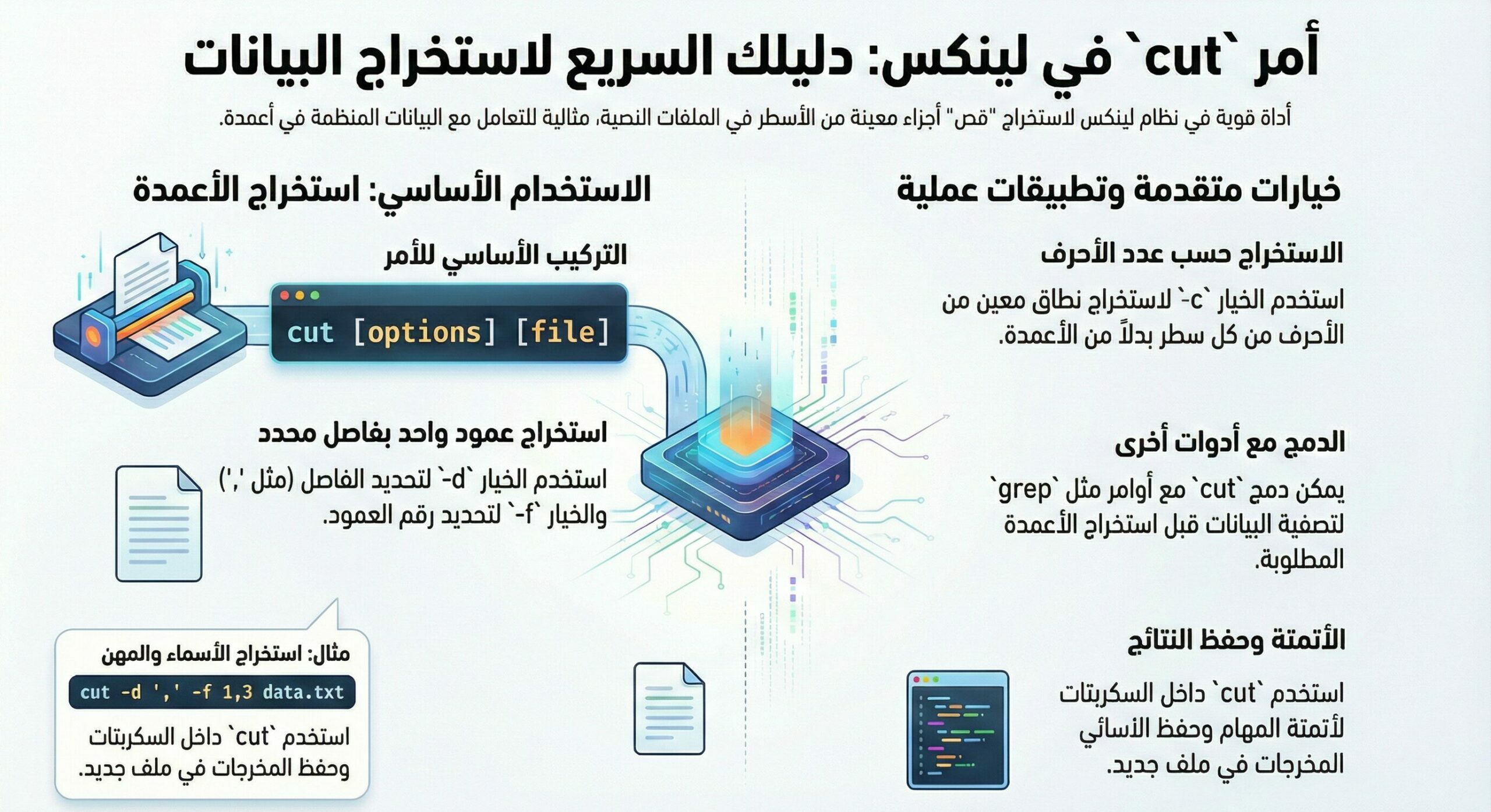 أمر cut في لينيكس لاستخراج البيانات وتنظيمها بسهولة