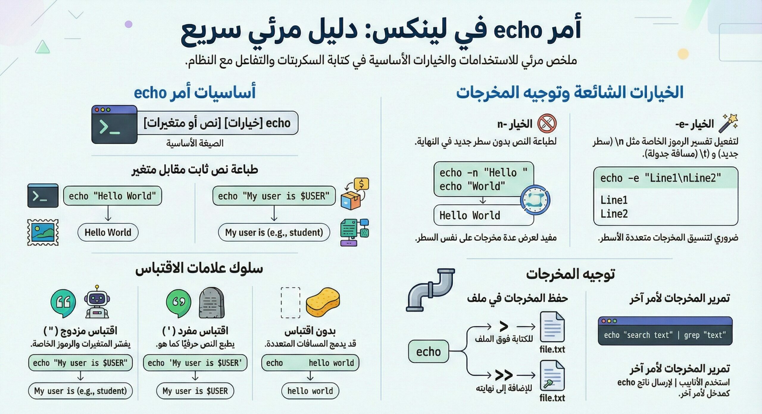 أمر echo في لينكس