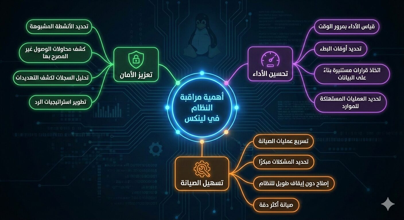 أهمية مراقبة النظام في لينكس