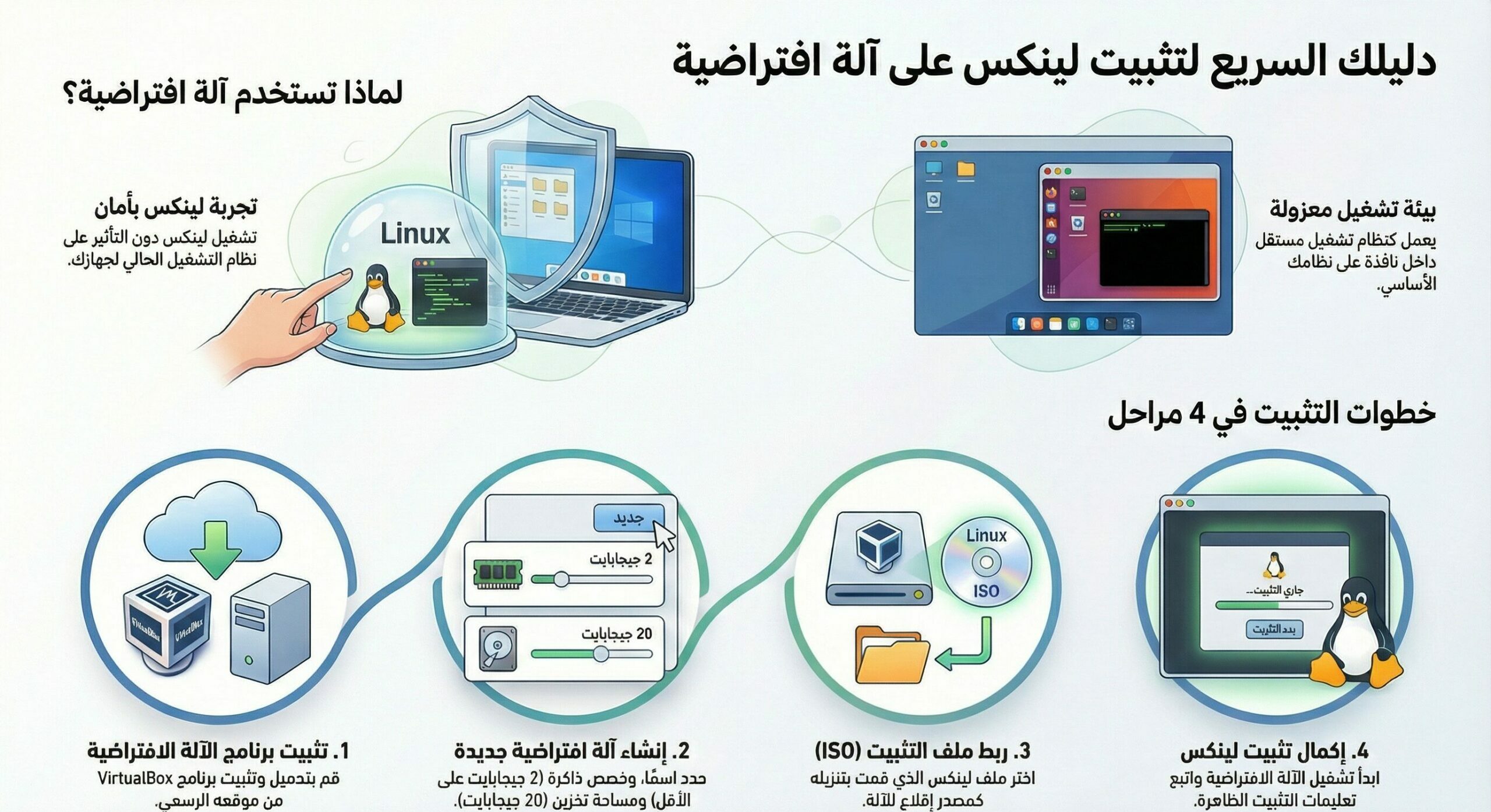 تثبيت لينكس داخل آلة افتراضية