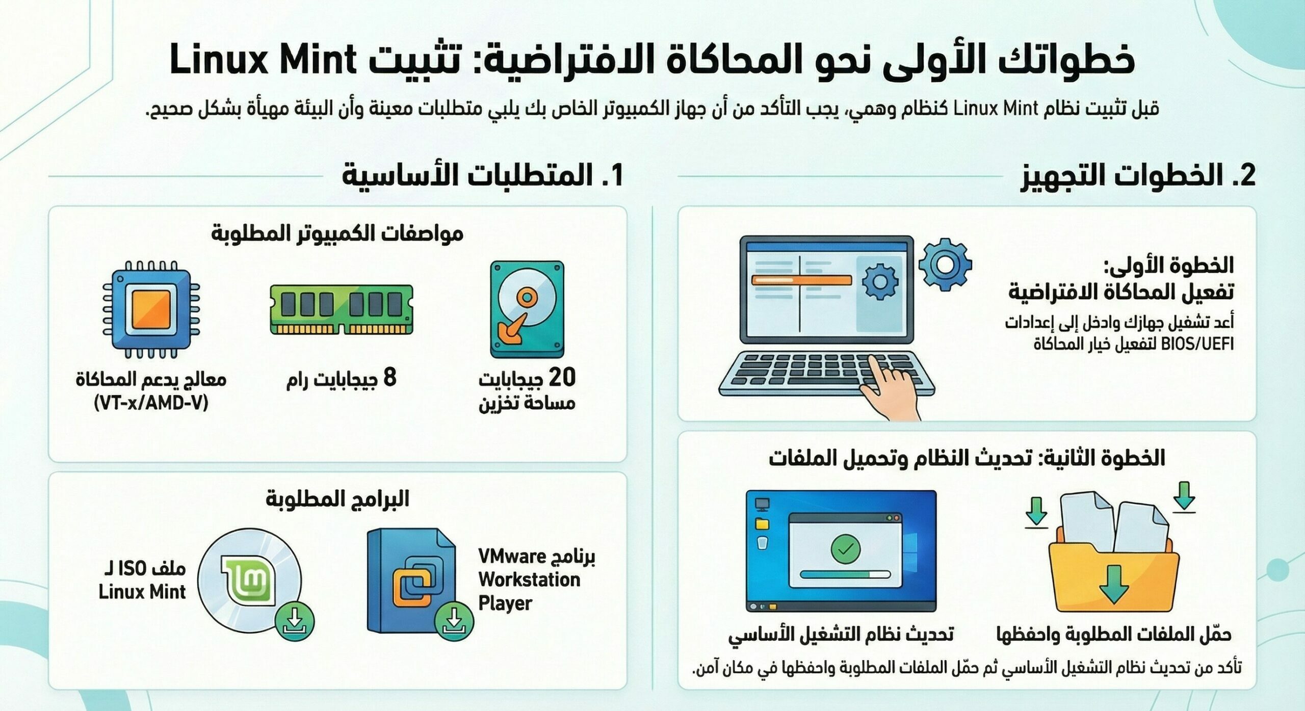 تجهيز البيئة: المتطلبات والإعدادات