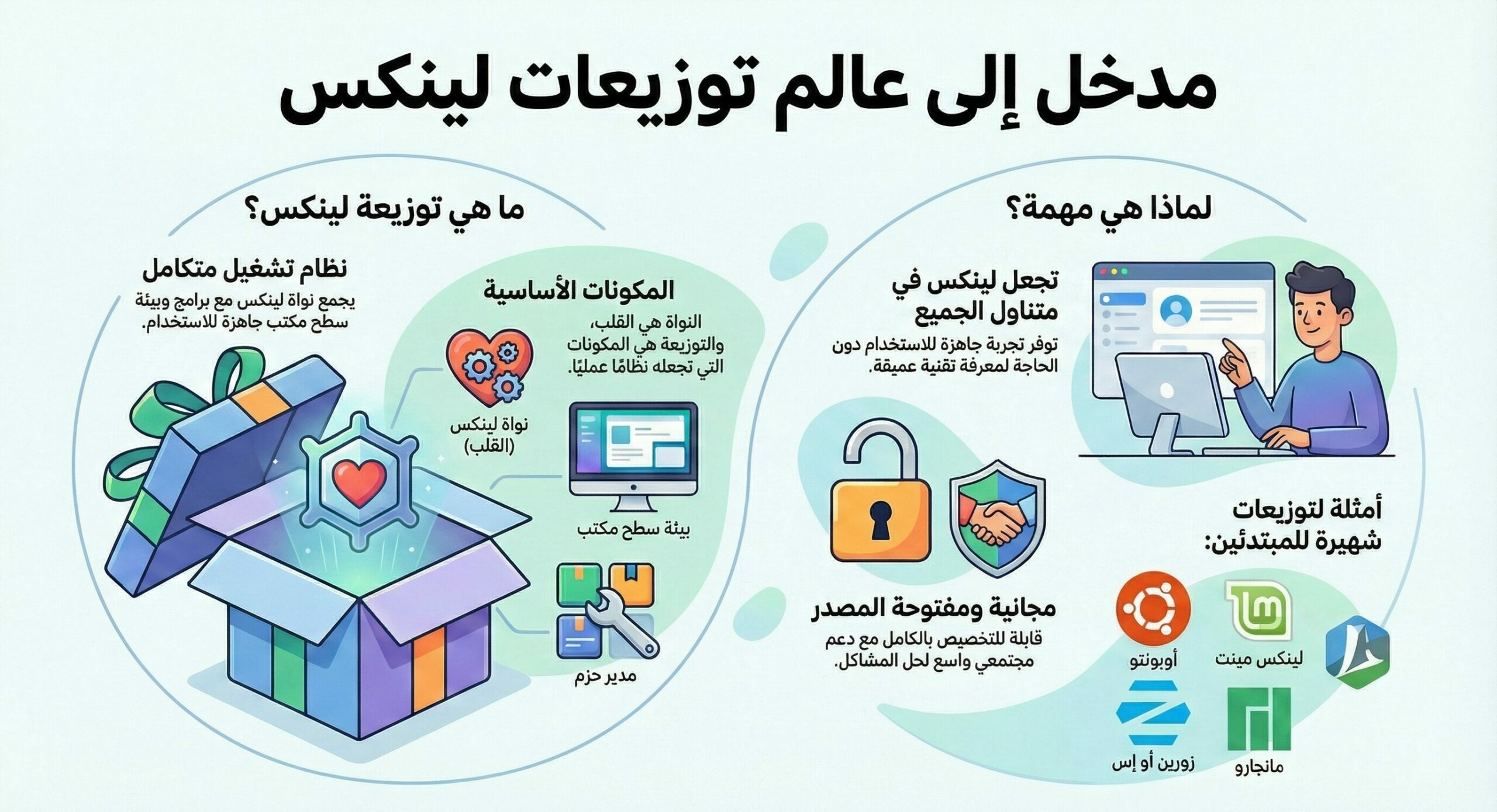 تعريف توزيعات لينكس وأهميتها