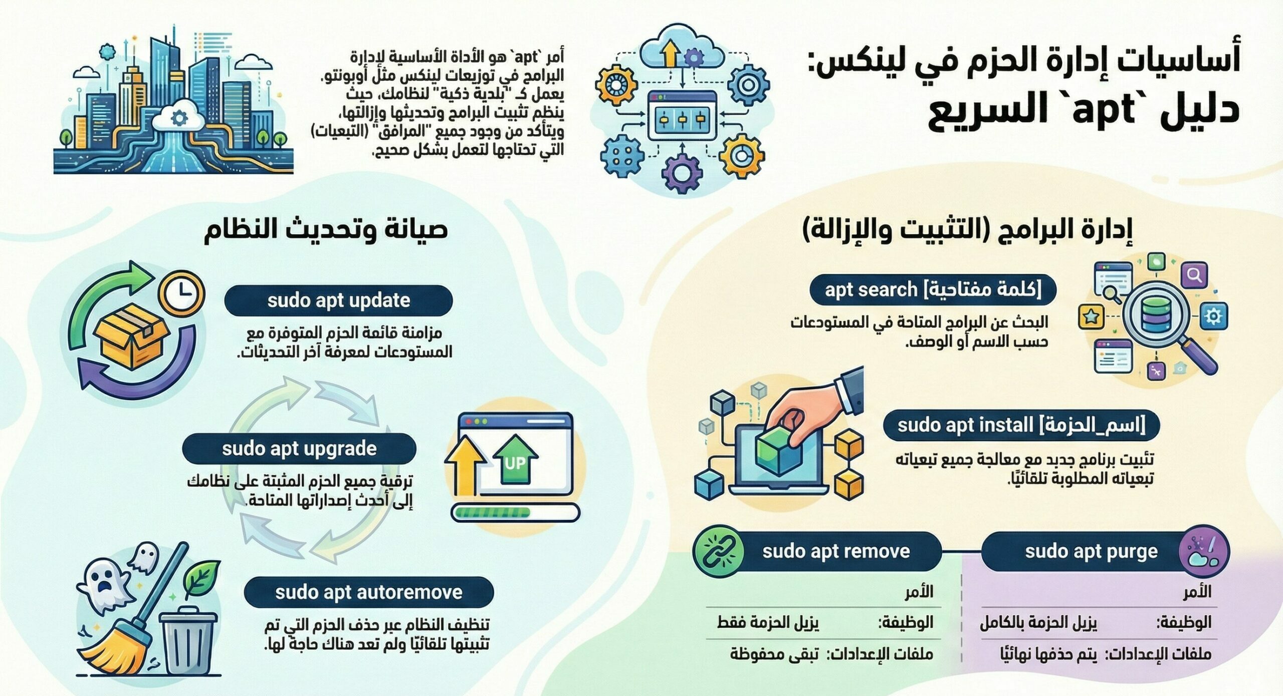 شرح أمر apt مدير الحزم في لينكس