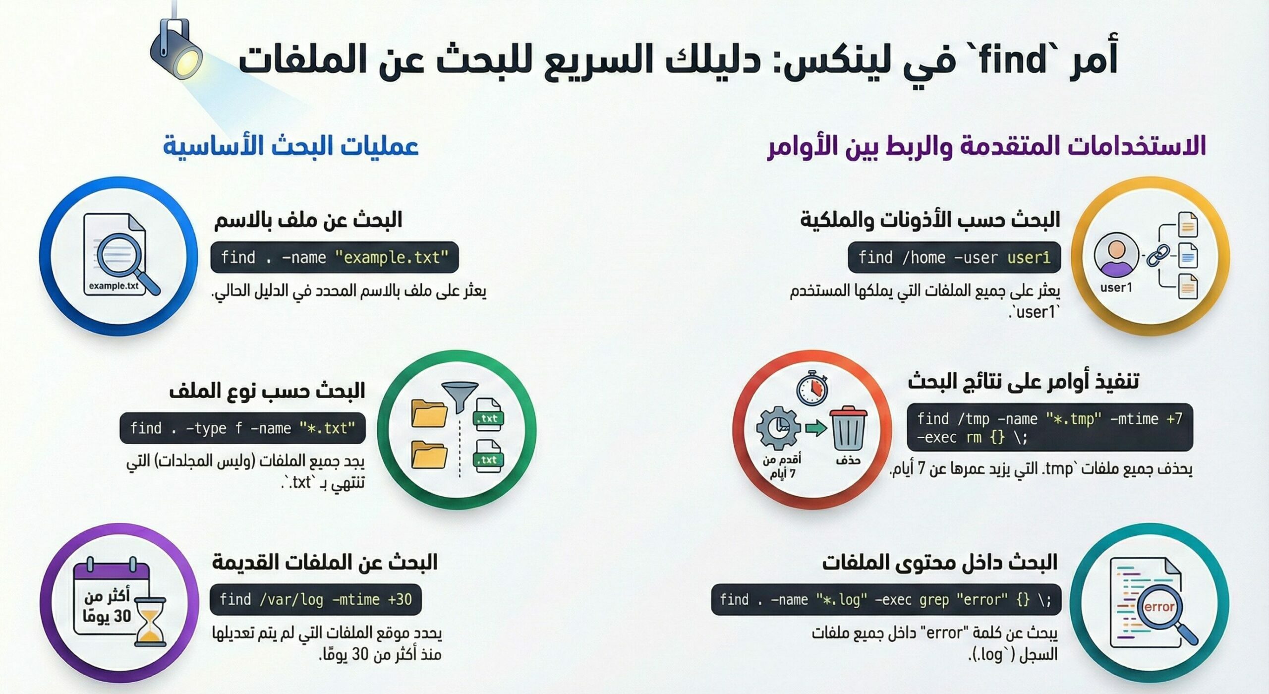 شرح أمر find في Linux وطرق استخدامه