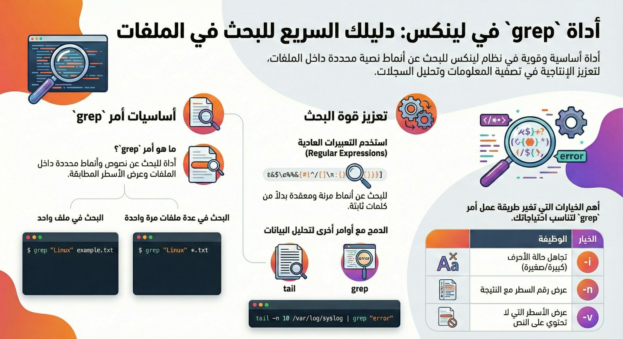 شرح أمر grep في لينيكس وطرق استخدامه
