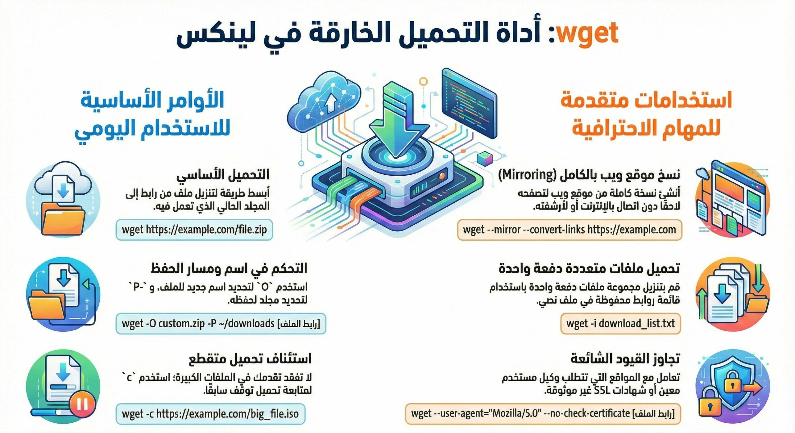 شرح أمر wget في لينكس لتحميل الملفات من الإنترنت