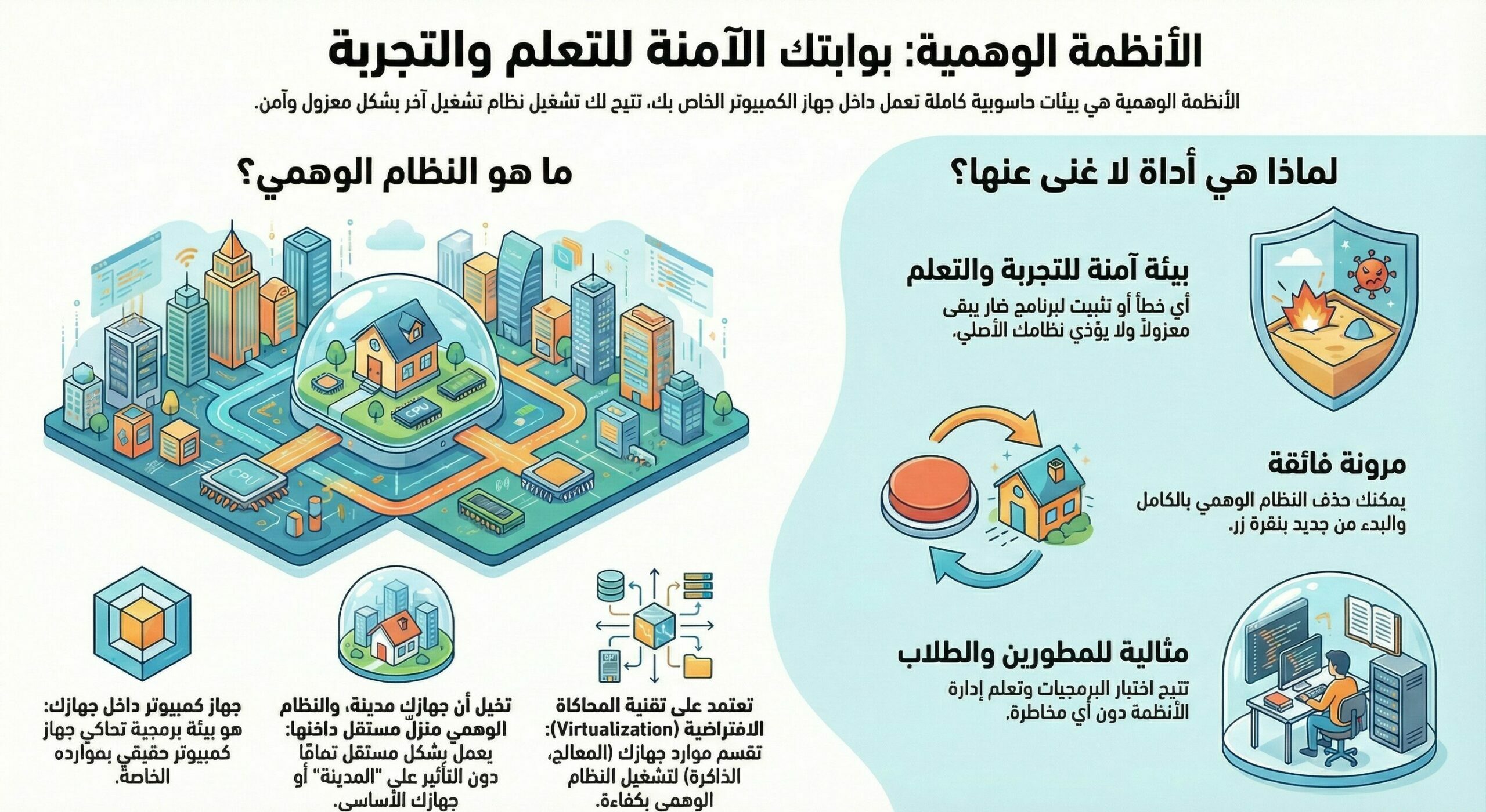 فهم الأنظمة الوهمية وأهميتها