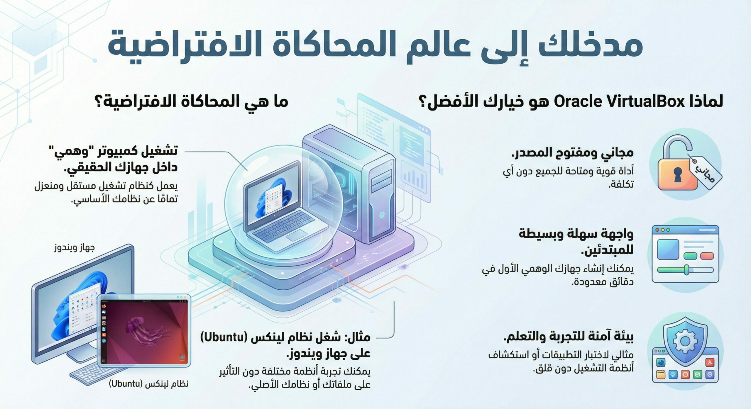 فهم المحاكاة الافتراضية ودور VirtualBox