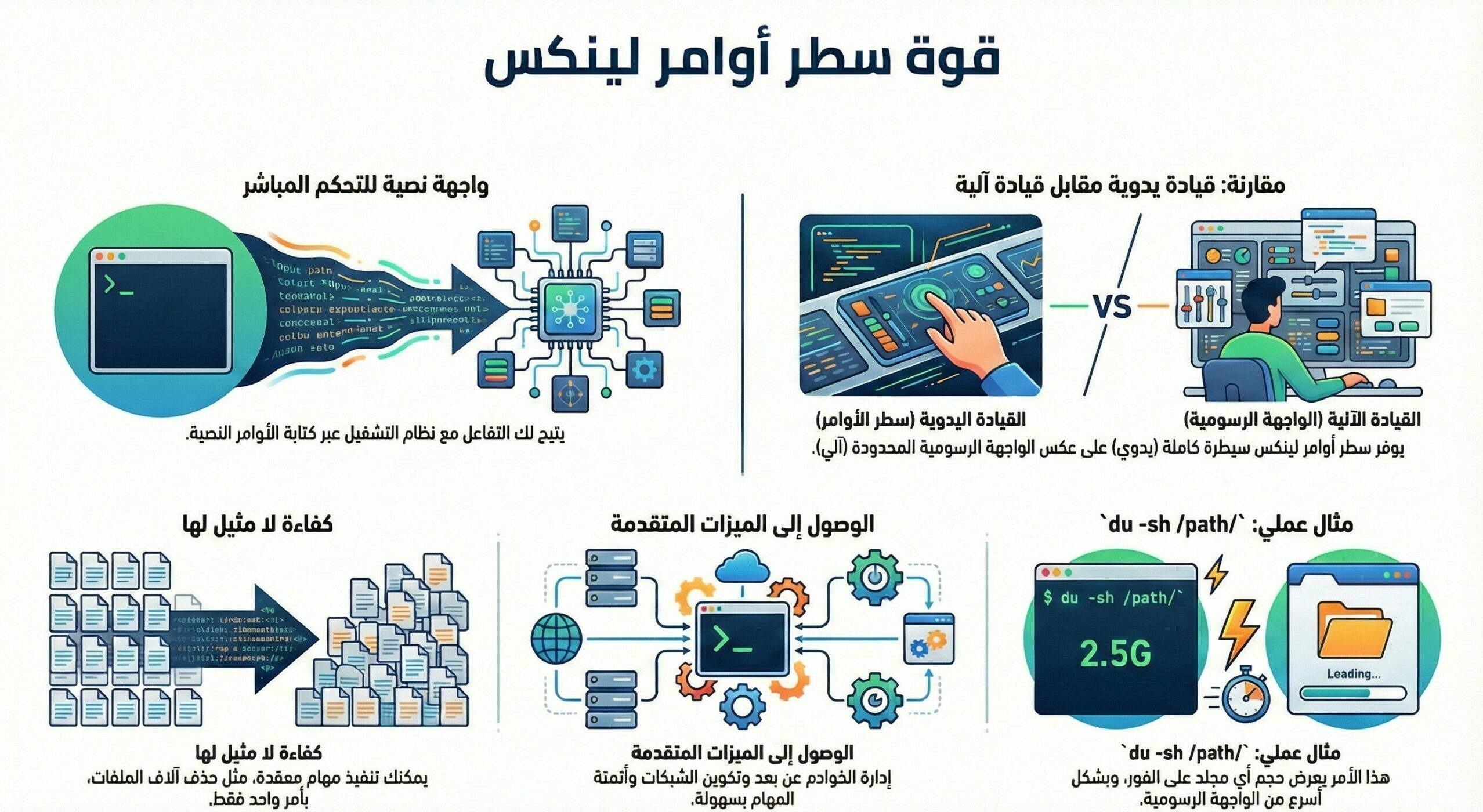 قوة سطر أوامر لينكس
