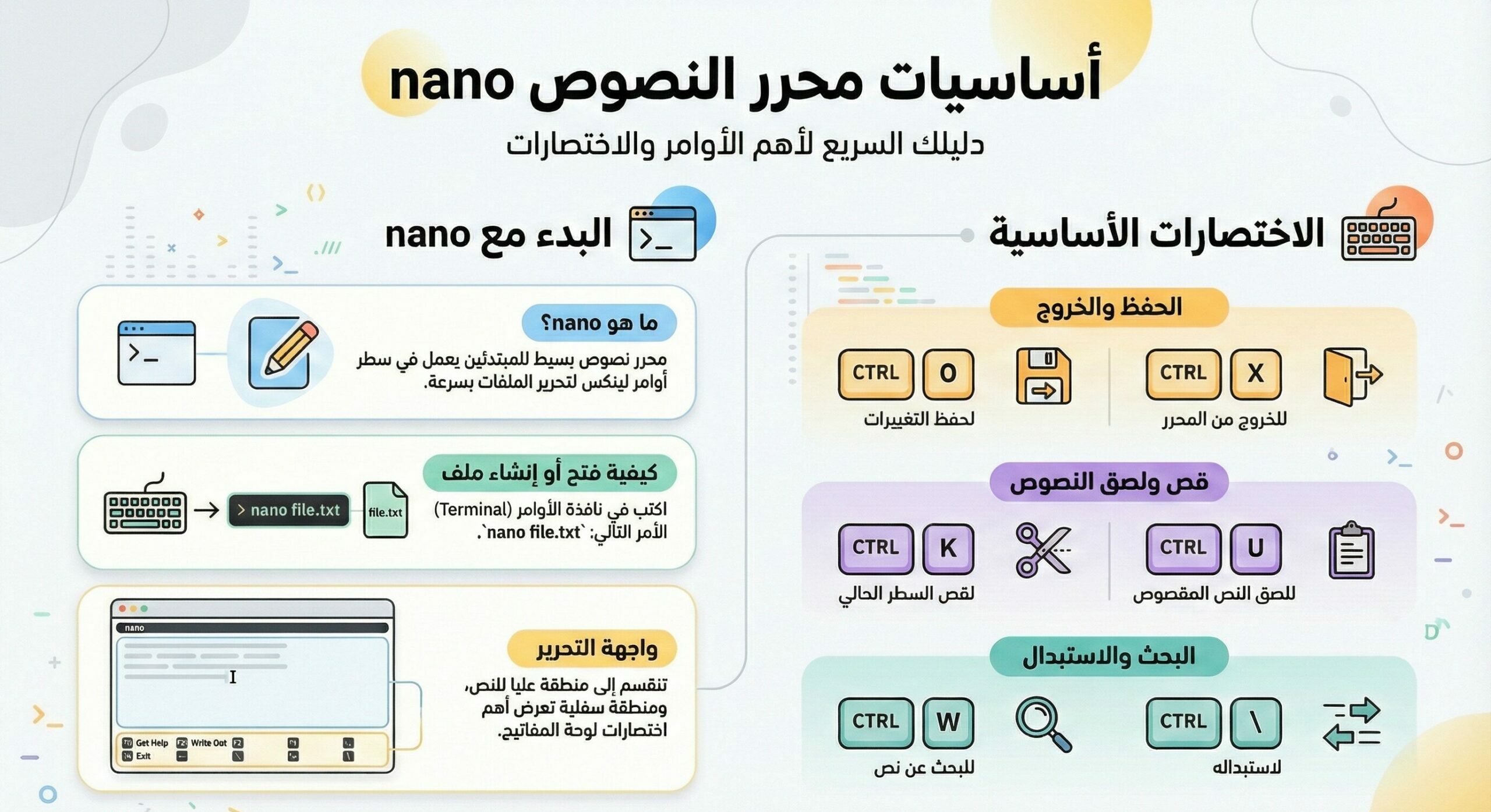 كيفية استخدام أمر nano في لينيكس كأداة تحرير النصوص