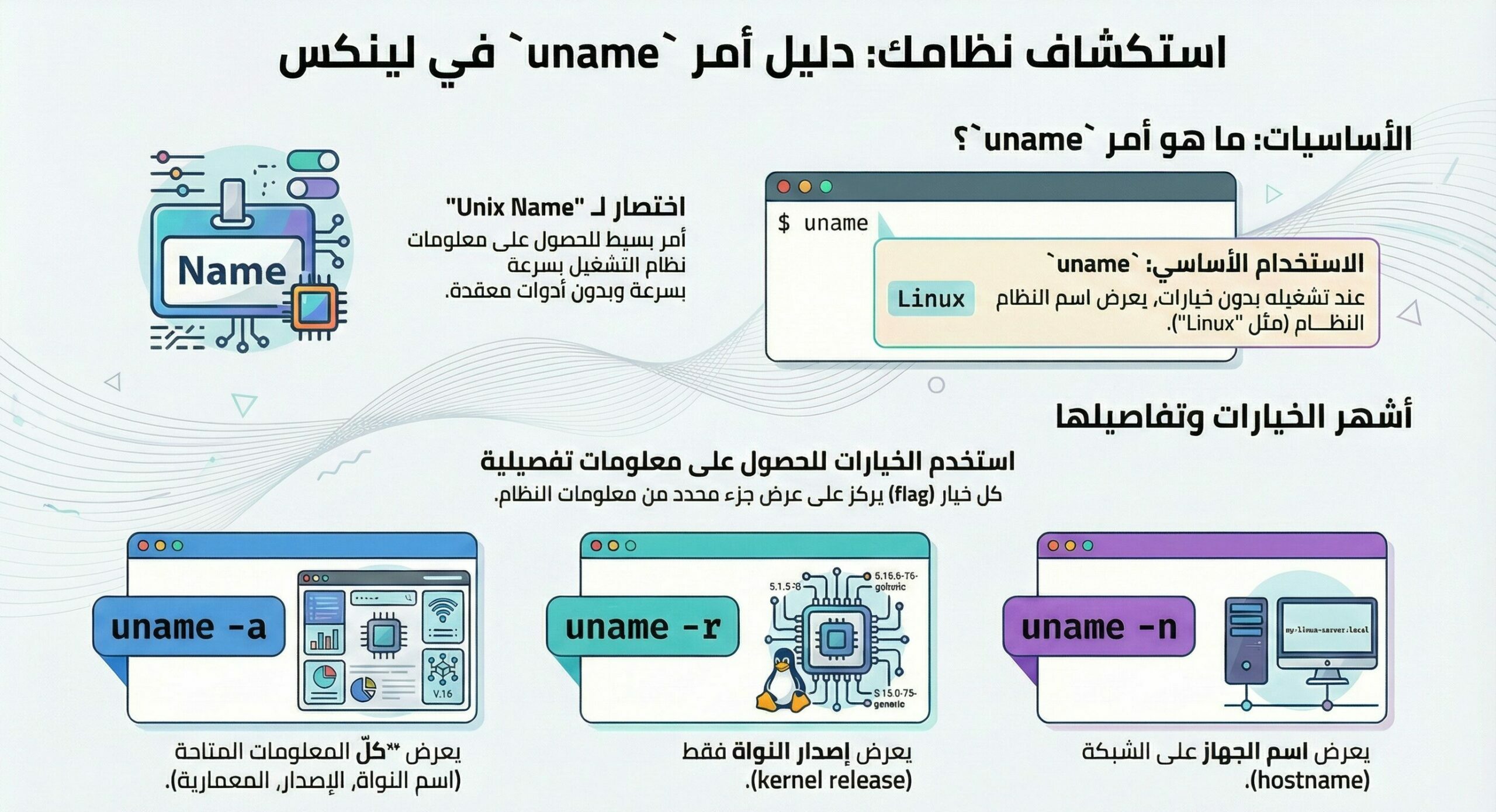 ما هو أمر uname