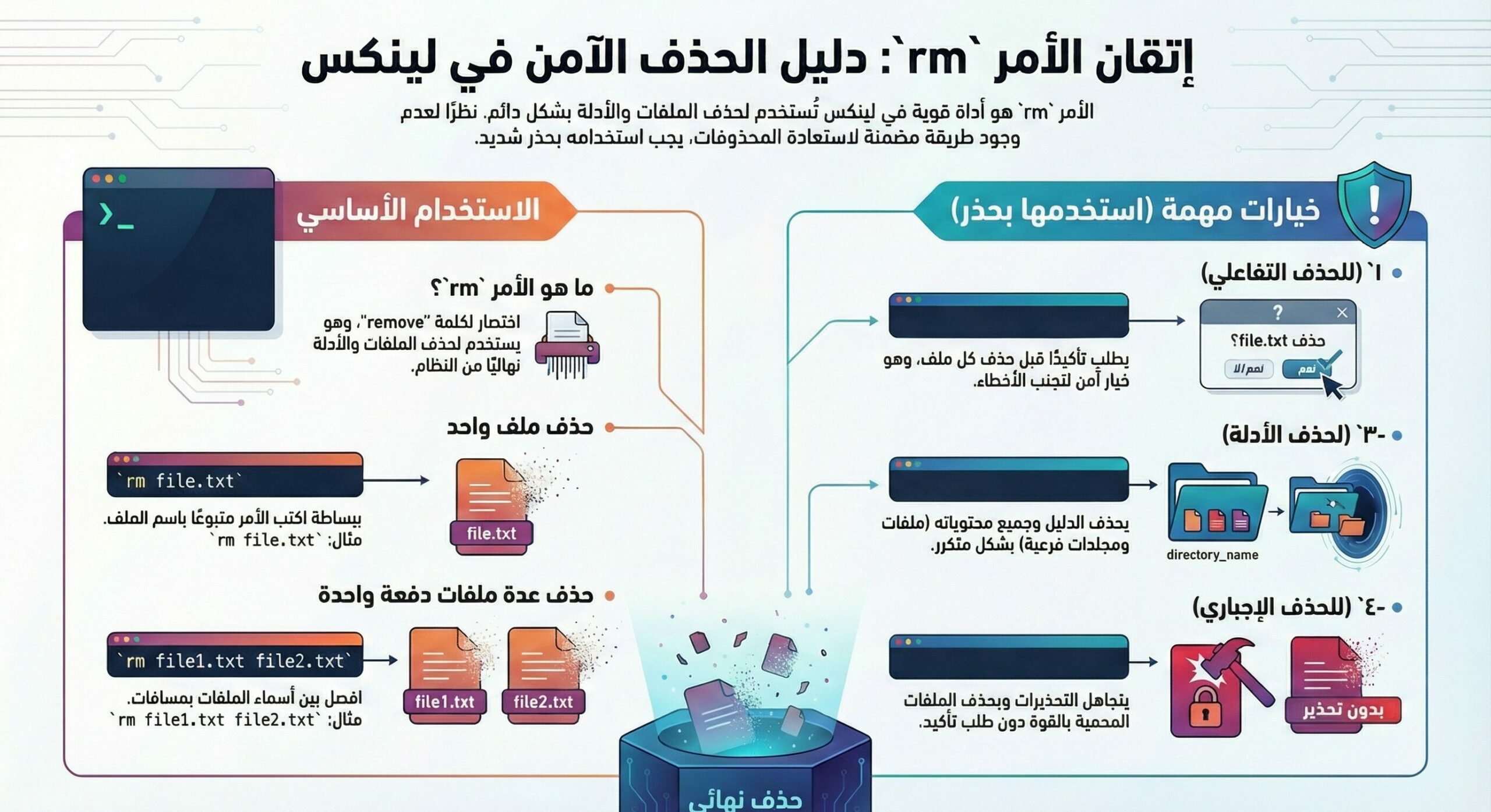 ما هو الأمر rm