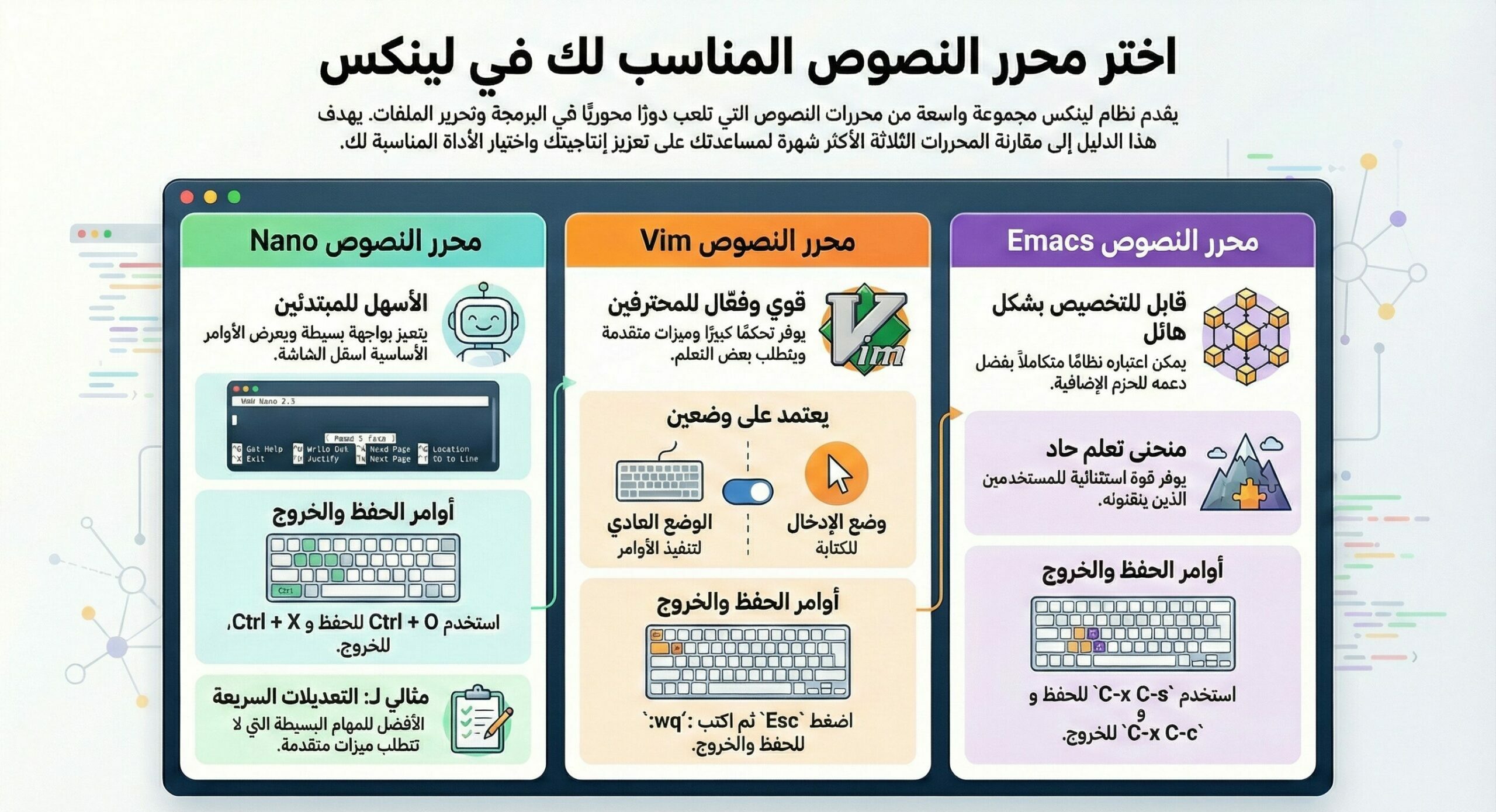 محررات النصوص في لينكس