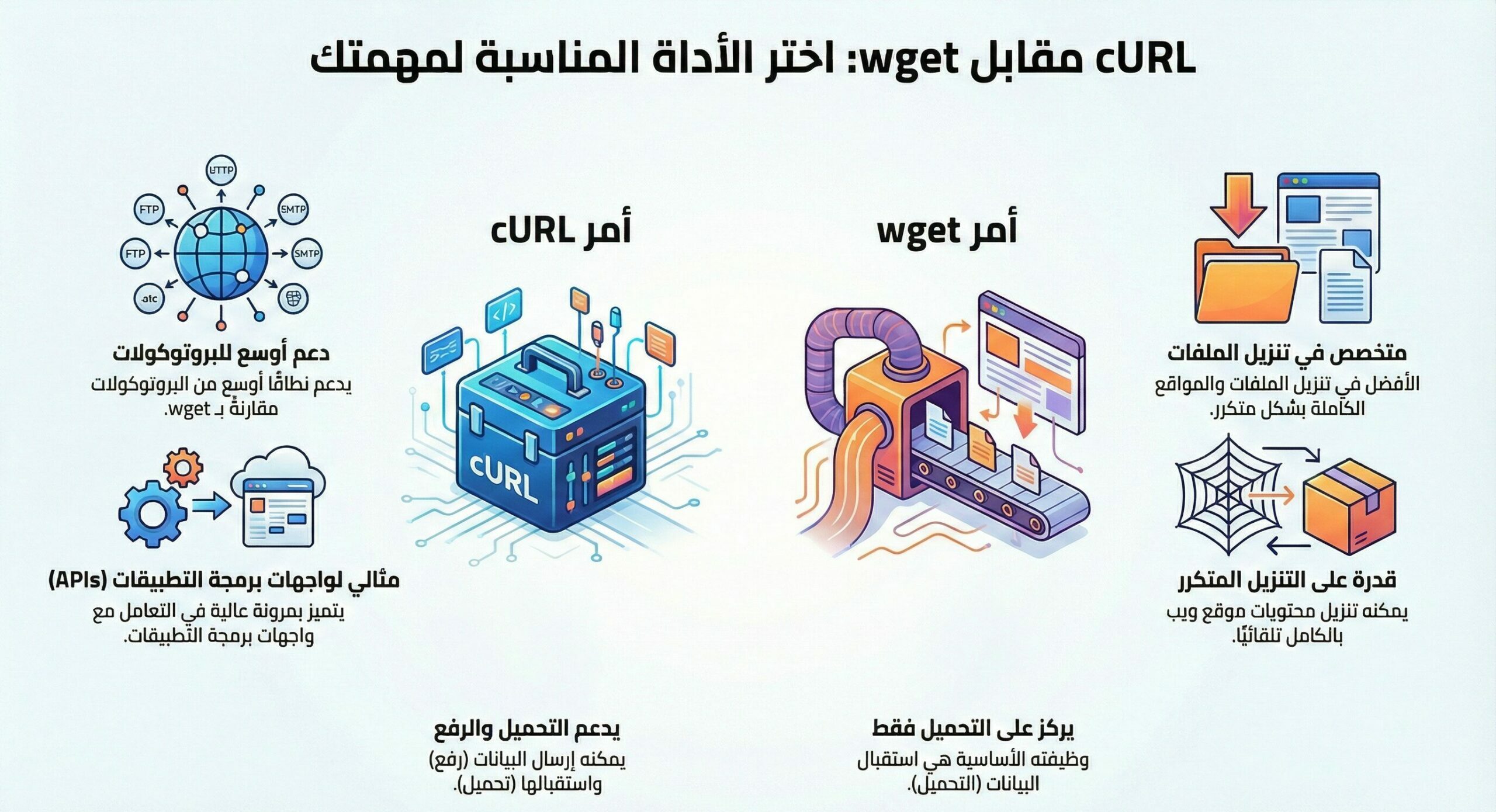 مقارنة بين أمر cURL و أمر wget
