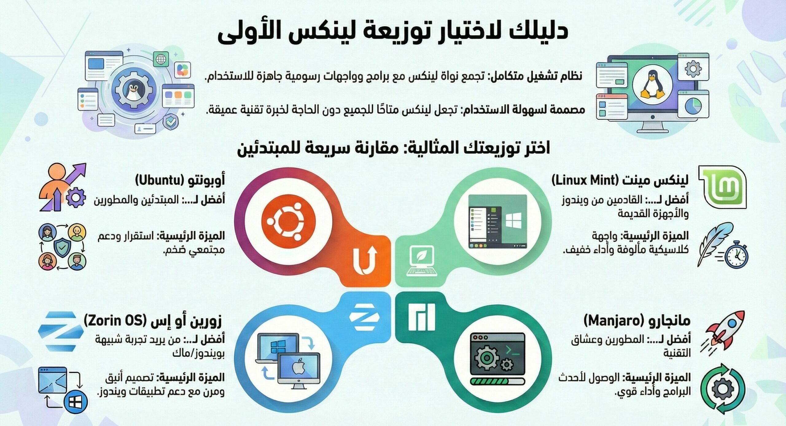 مقارنة توزيعات لينكس للمستخدمين الجدد