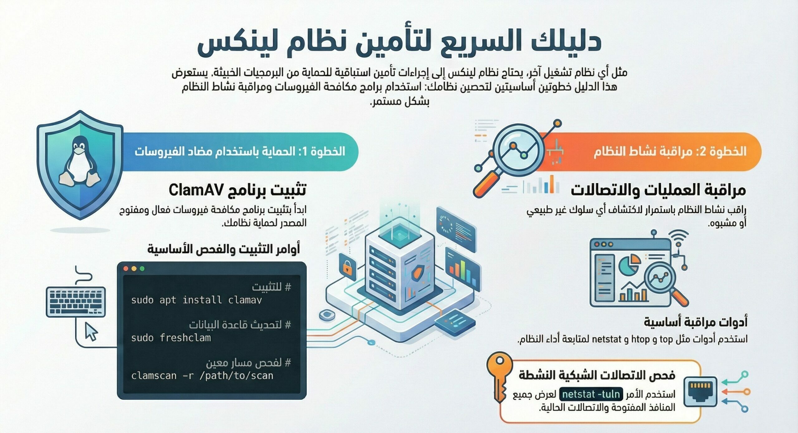 تأمين النظام ضد البرمجيات الخبيثة