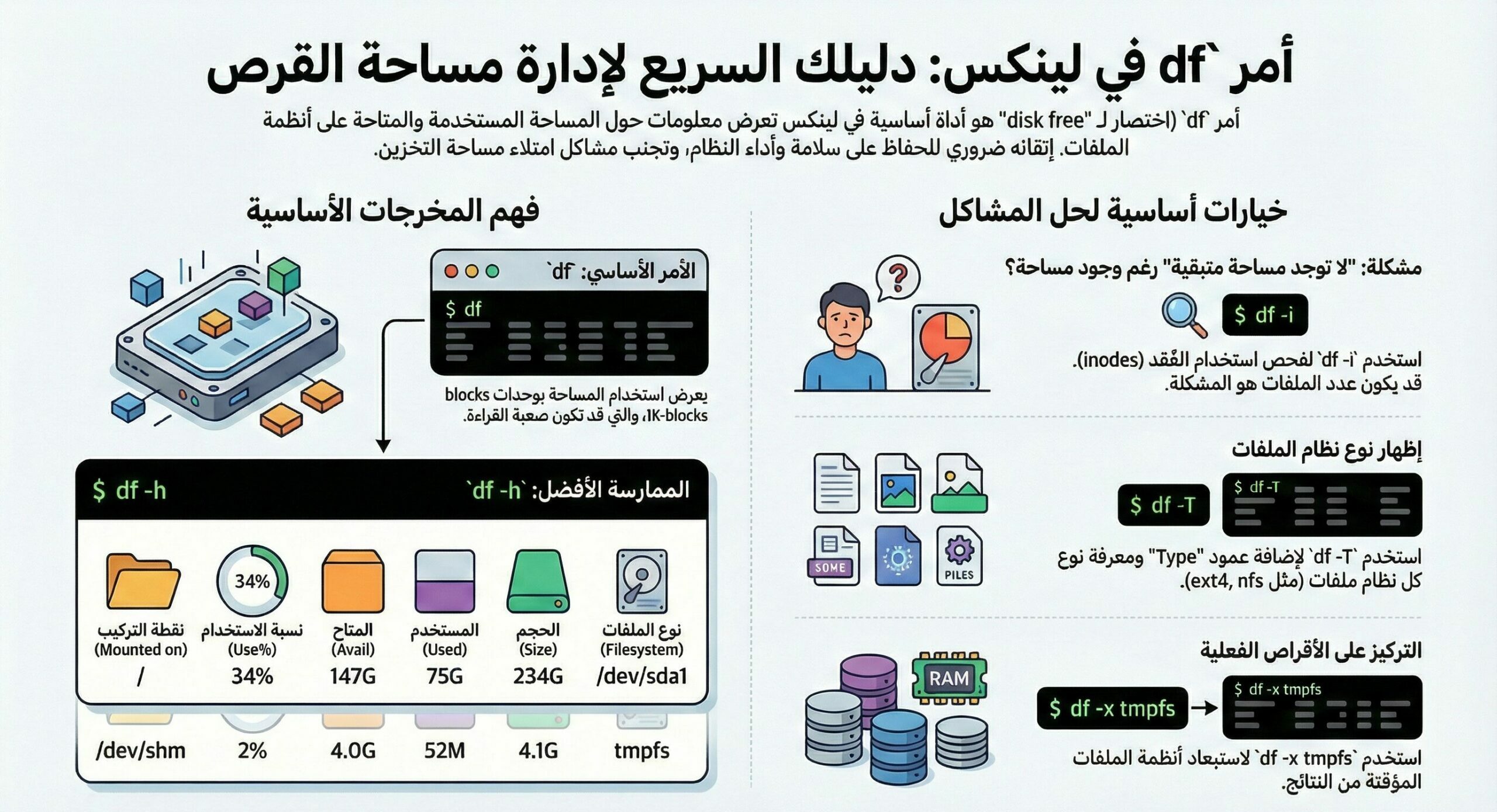 دليل شامل لاستخدام أمر df في لينكس