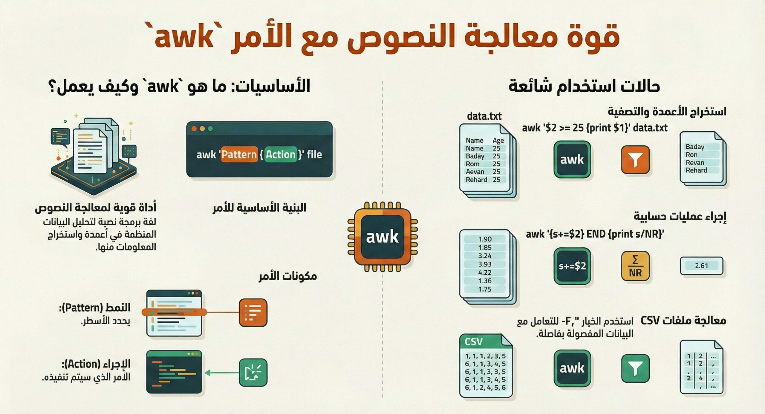 شرح أمر awk في لينيكس وطرق استخدامه