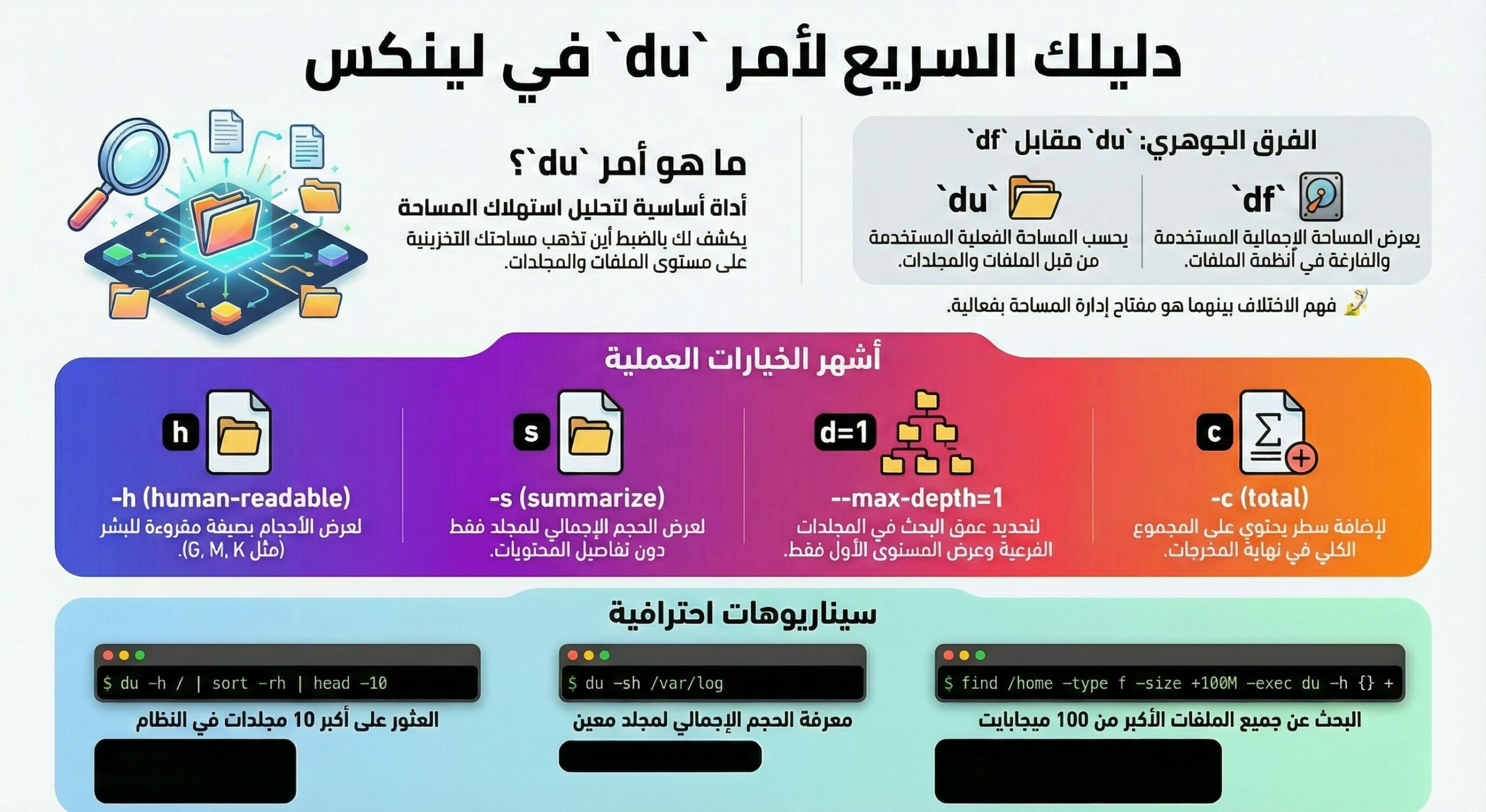 شرح أمر du لتحليل استهلاك المساحة