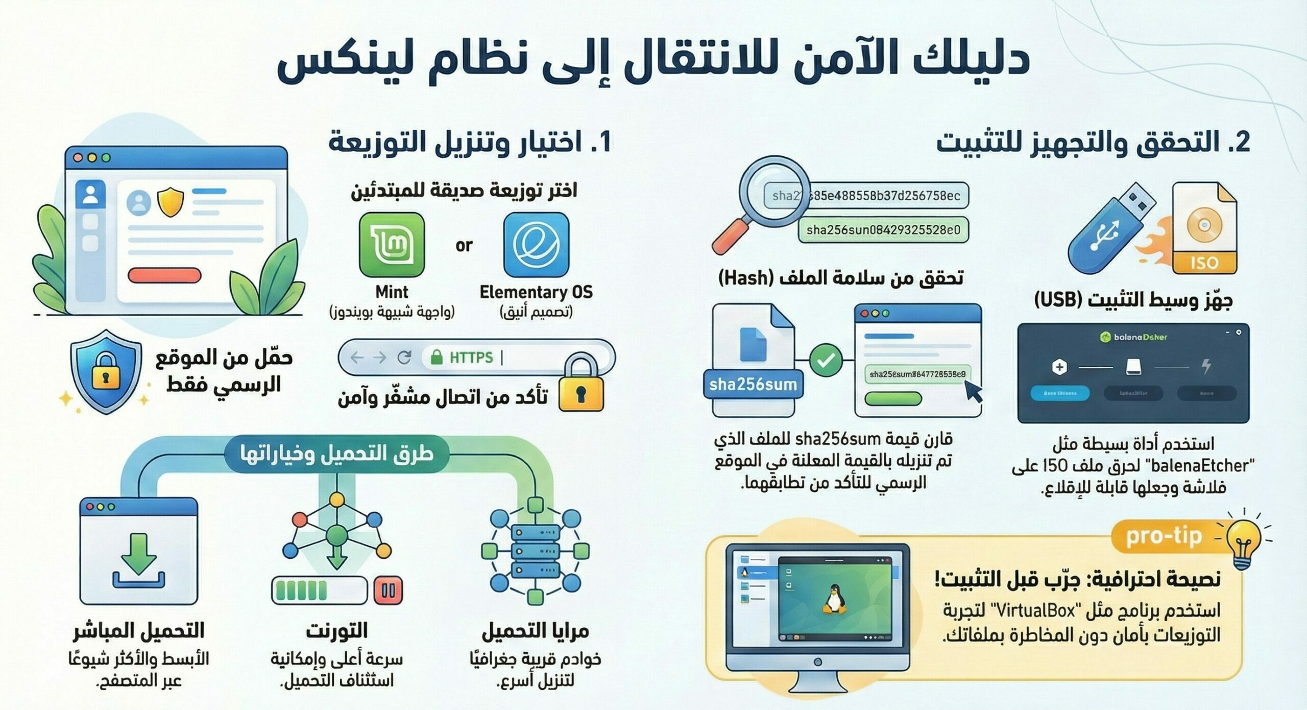 كيفية تنزيل نظام لينكس بسهولة للمبتدئين