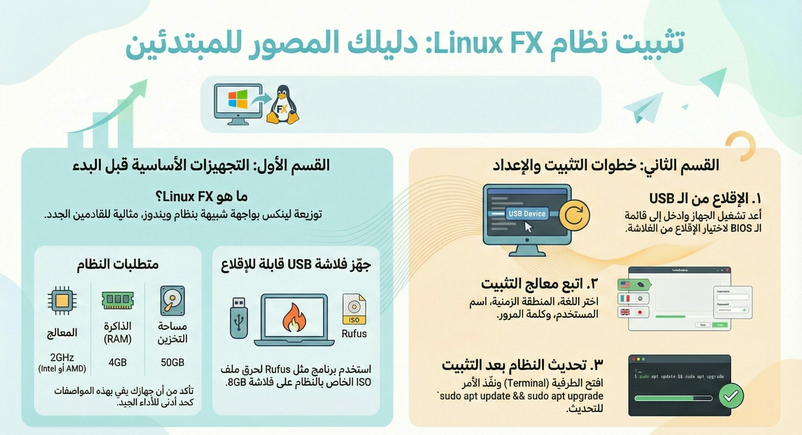 تثبيت نظام لينكس إف إكس خطوة بخطوة للمبتدئين