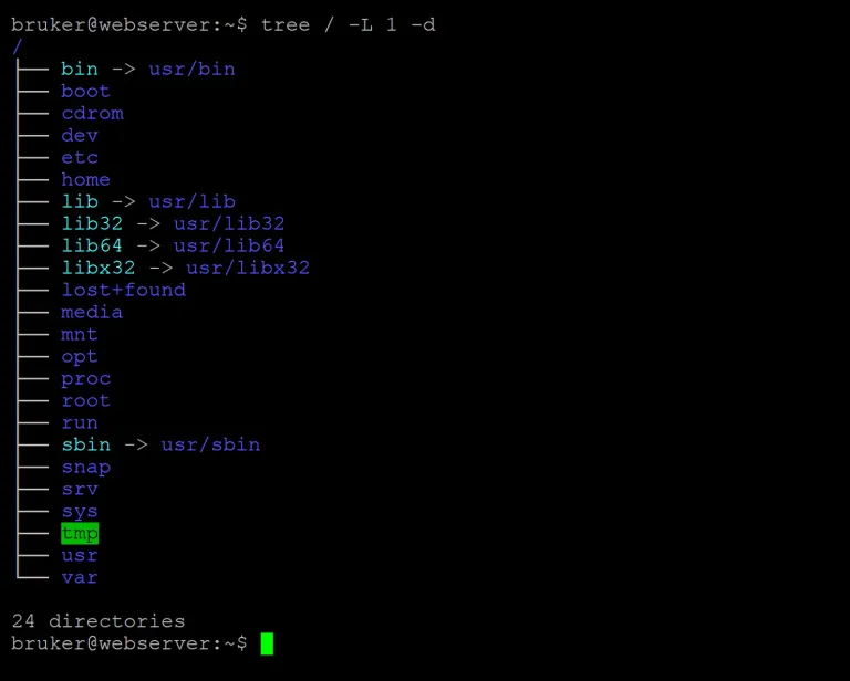 Structure du système de fichiers dans Ubuntu Linux