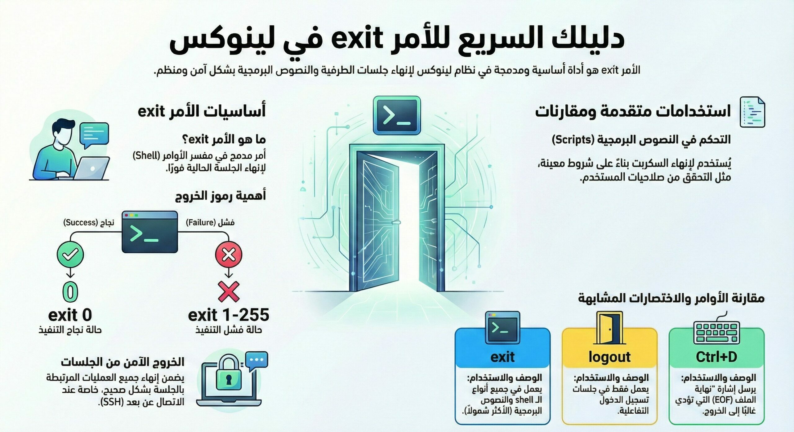 ما هو الأمر Exit في لينوكس ؟