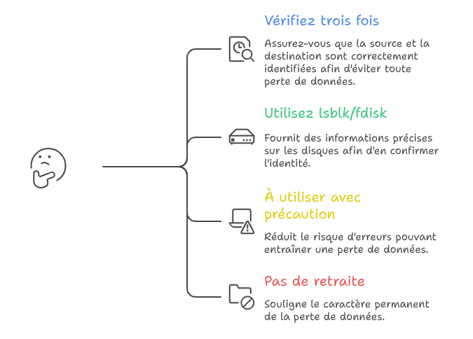 dd AVERTISSEMENT DE SÉCURITÉ CRITIQUE