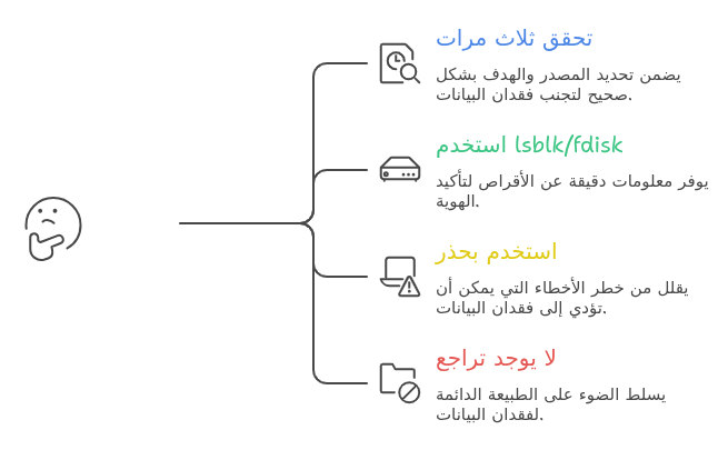 ما هي dd ومتى تُستخدم؟