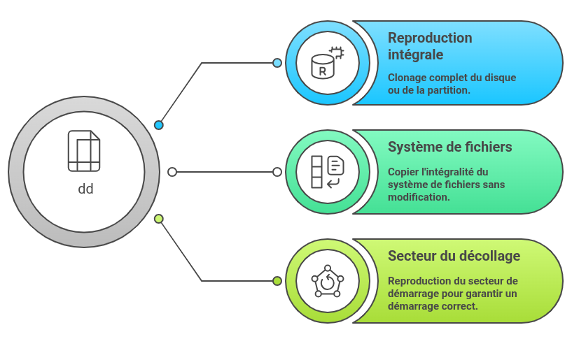 dd - visual selection