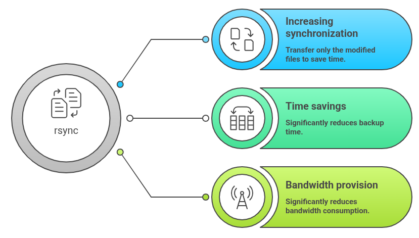 rsync - visual selection