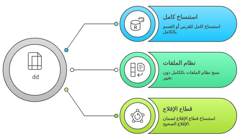 ما هي dd ومتى تُستخدم؟