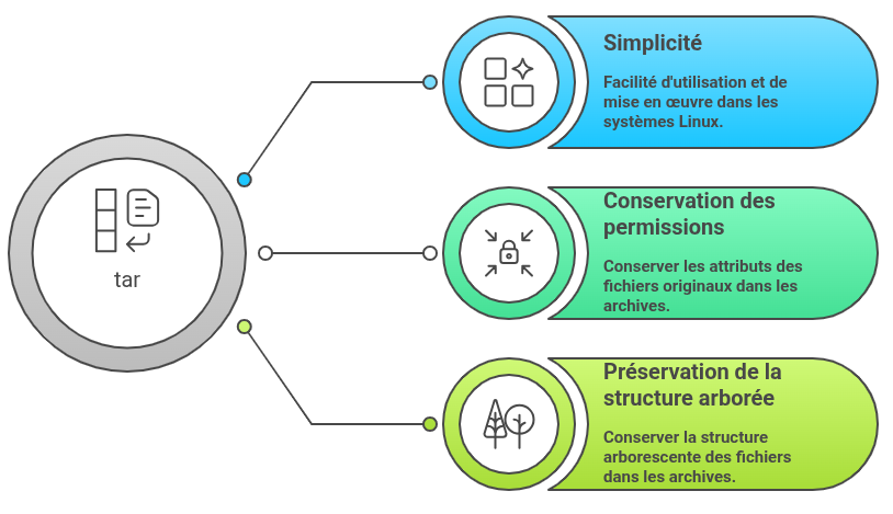 tar - visual selection