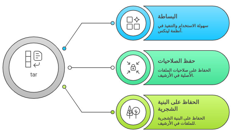 ما هي tar ولماذا تُستخدم؟